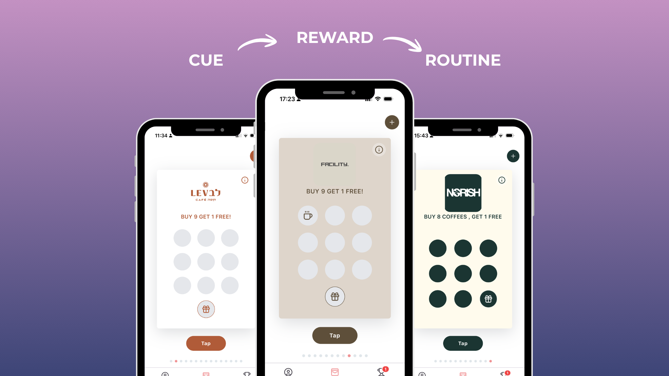 הפסיכולוגיה שמאחורי ביקורים חוזרים: איך להפעיל אותה בדיגיטל